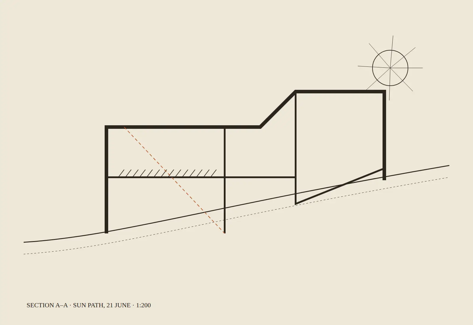 Sun Path Cabin